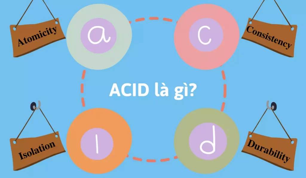 ACID là gì? Những thuộc tính của ACID trong cơ sở dữ liệu