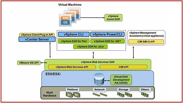 Bộ công cụ VMware SDK