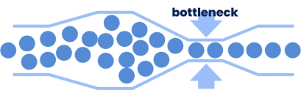 bottleneck