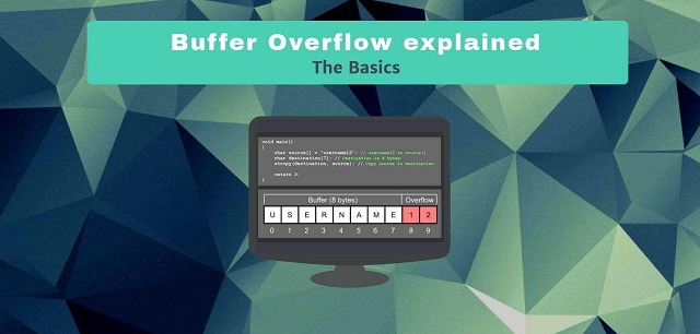 Lỗi buffer overflow