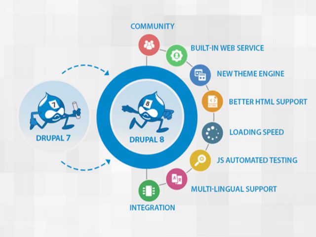 Các tính năng nổi trội của Drupal 