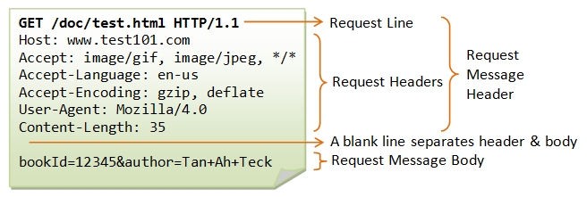 cau-truc-http-request