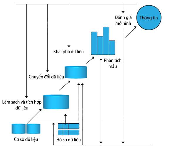 Data Mining hoat dong nhu the nao