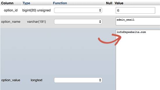 Thay doi Email Admin trong Website WordPress qua PhpMyAdmin-3