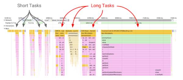 Tác vụ dài và Total Blocking Time