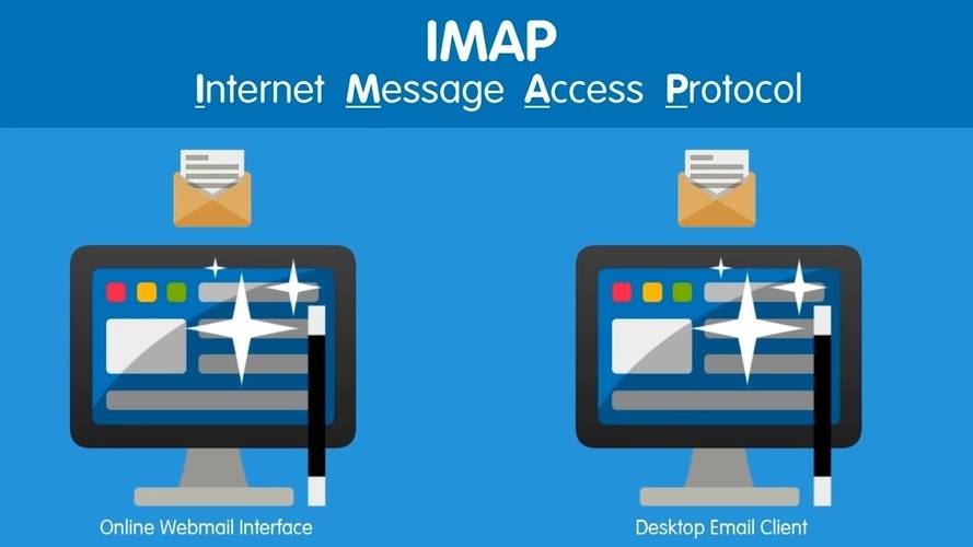 IMAP la gi