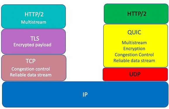 khắc phục lỗi ERR_SSL_VERSION_OR_CIPHER_MISMATCH ở phía người dùng cách 3