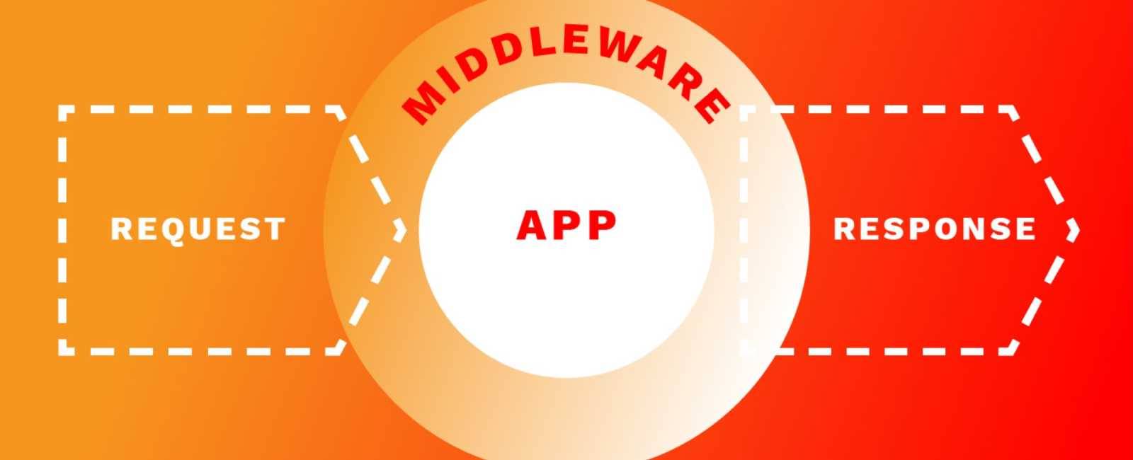 Middleware la gi