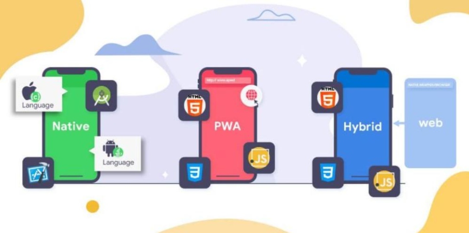 Nên lựa chọn Native App, Cross Platform hay Hybrid App