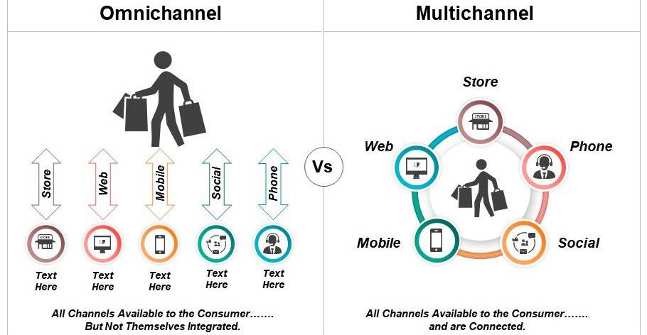 So sanh Multi Channel va Omni Channel