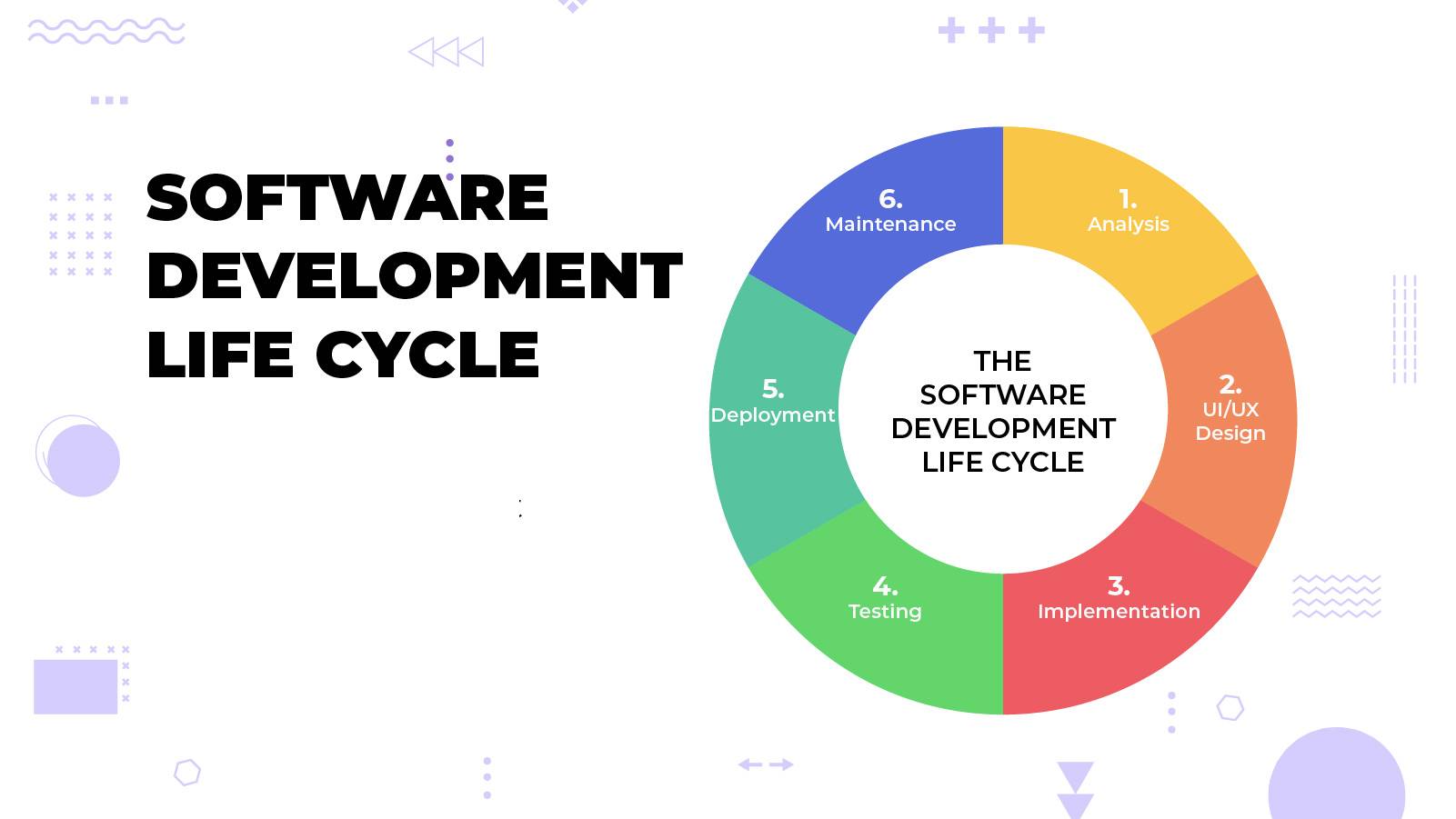 SDLC (Software Development Life Cycle) la gi