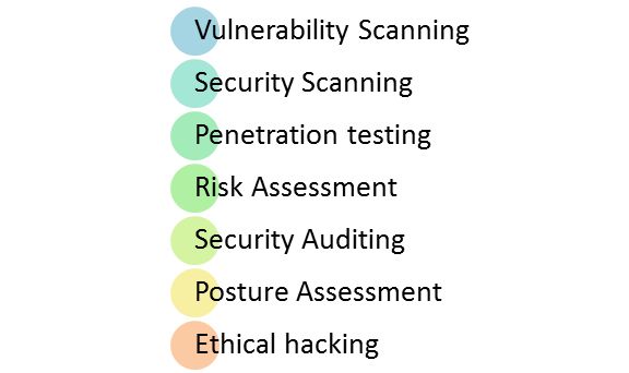 Cac loai Security Testing