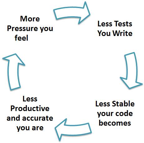 Unit Testing va nhung lam tuong