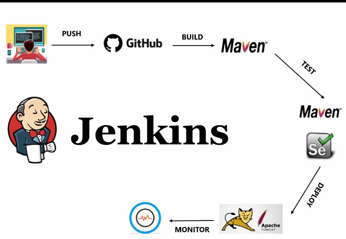 Jenkins là gì? Đặc điểm và cách thức hoạt động của Jenkins