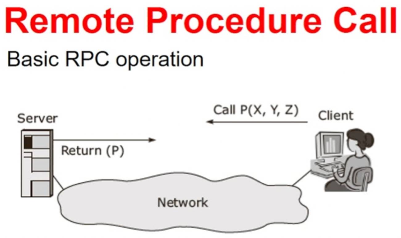 Remote Procedure Call (RPC) là gì? Cơ chế hoạt động?