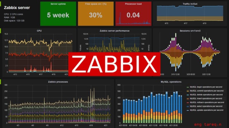 Zabbix là gì? Tìm hiểu chi tiết về Zabbix