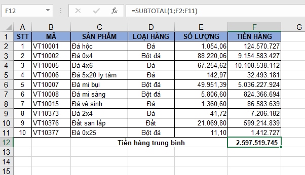 Hướng dẫn cách sử dụng linh hoạt hàm SUBTOTAL trong Excel