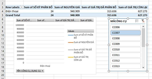 Hướng dẫn làm báo cáo cực nhanh và chuyên nghiệp trong Excel