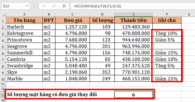 Cách sử dụng hàm DCOUNTA để đếm ô thỏa mãn điều kiện