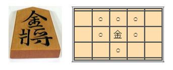 Cách đi, bắt quân của các quân cờ Shogi 1