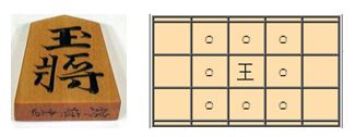 Cách đi, bắt quân của các quân cờ Shogi 0